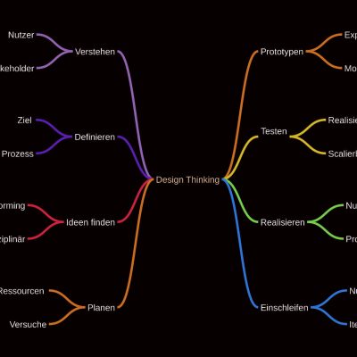 Design Thinking