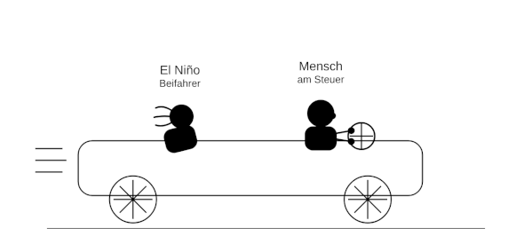 El Niño sitzt nur auf dem Beifahrersitz
